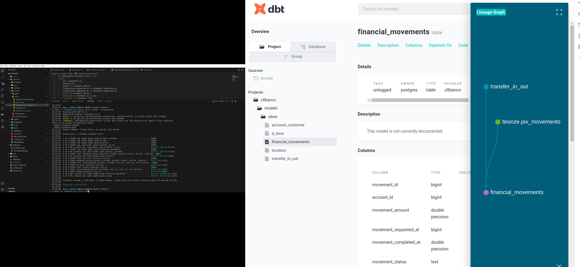 DBT + Postgres + ELT + Modelagem